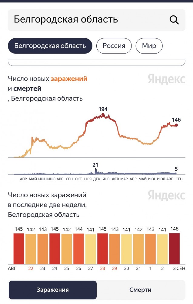 Пандемия. Коронавирус. Россия и мир. Последняя информация. Часть 24