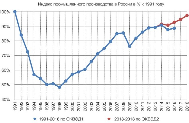 Советник Шойгу опубликовал манифест о будущем России