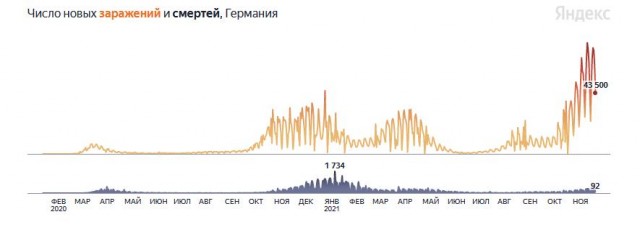 Ланцет: от вакцины толка нет