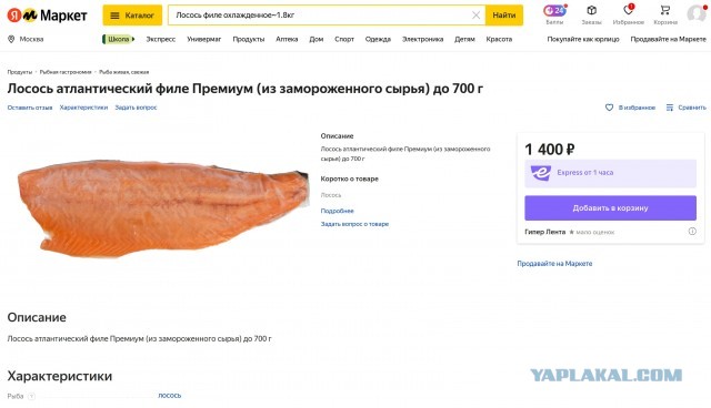 Цены на базовые продукты. Сравнение