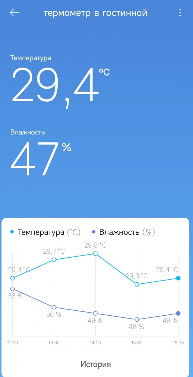 Скорее бы эта долбаная жара закончилась и дожди полили...