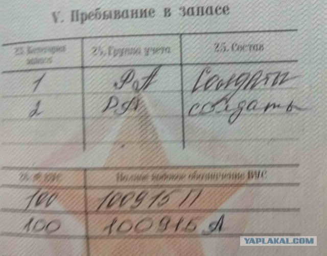 Категория в запасе