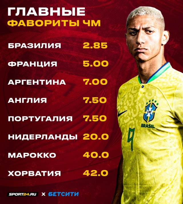 Катар 2022