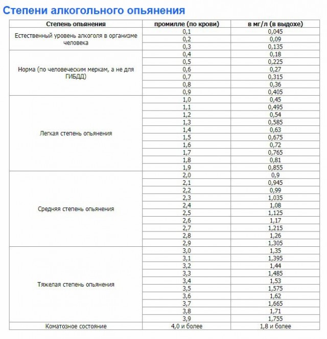 Комитет Госдумы одобрил проект о штрафах до 30 тысяч рублей за пьяную езду на электросамокатах