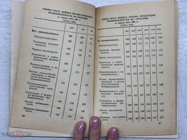 СССР в цифрах. 1980 год