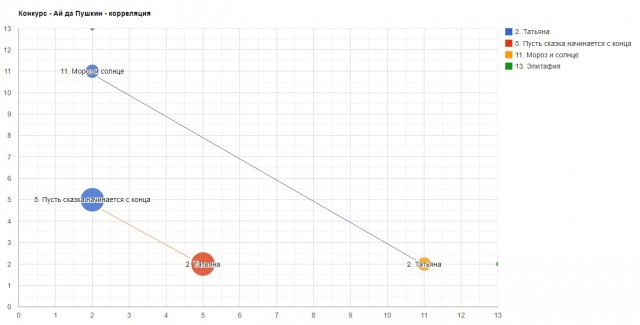 «Ай да Пушкин!». Читаем стихотворения