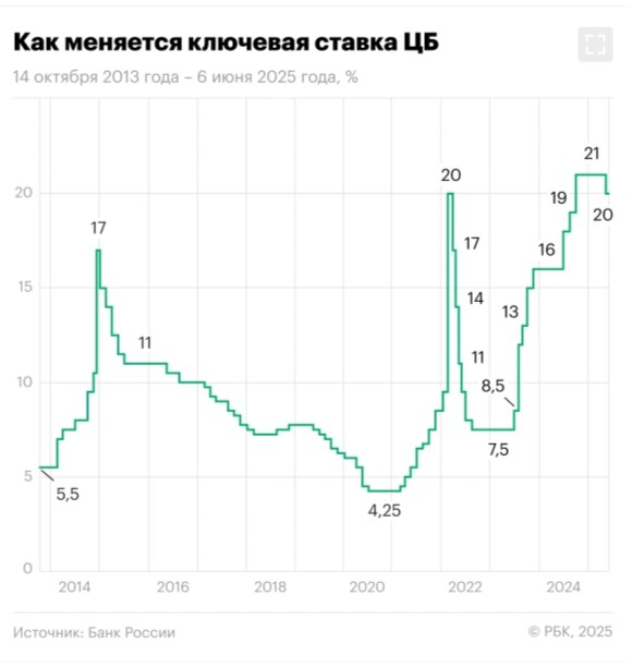 Греф допустил снижение ключевой ставки до 15%