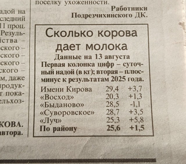 Минутка "Сельского Часа"