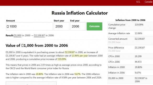 Годовая Инфляция в России на уровне 17% за 2025 года. Цены в 2025 году выше в 2,25 чем в 2020 году