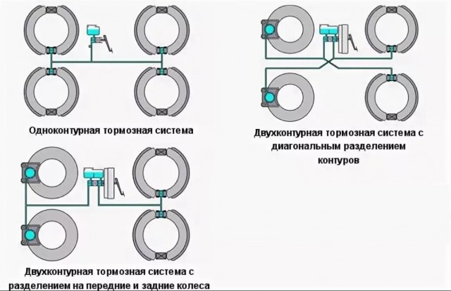 Brembo переизобрела автомобильные тормоза