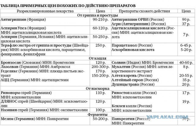 Путин готовит"ошеломляющий ответ"на санкции Запада