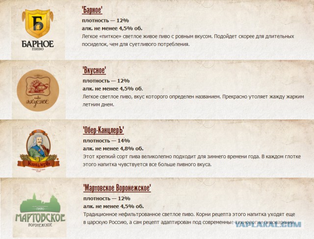 История советского пива