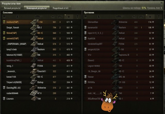 Wargaming 10