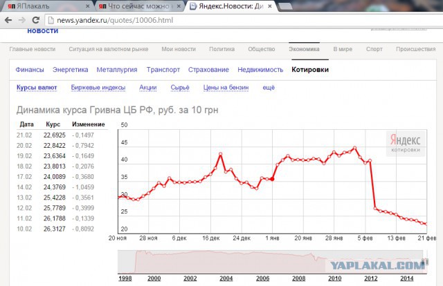 Что сейчас можно купить в Украине за 84 доллара?