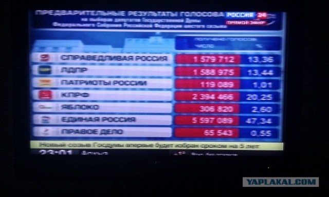 Урна раздора. Нарушения на выборах 2011