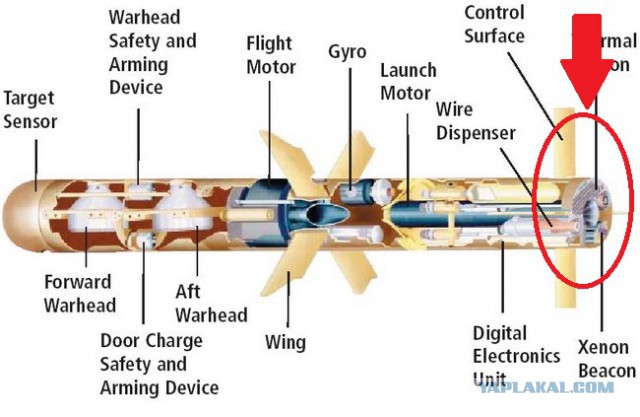 Чудо-техника из России спасает солдат САА