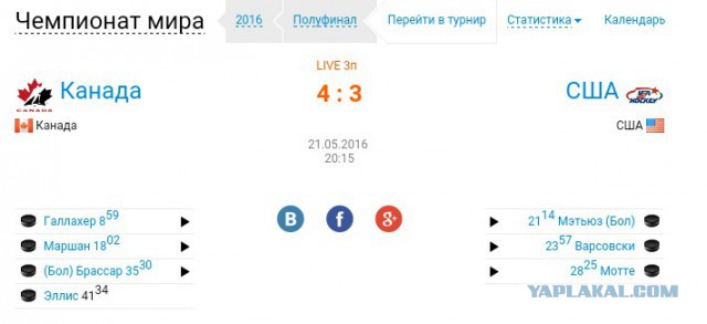 Чемпионат Мира по хоккею 2016 Часть V