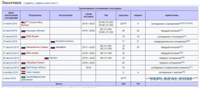 Дальнемагистральный самолет КР-860