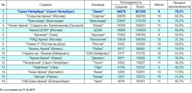 Футбольный клуб. РФПЛ,КР, ЛЧ, ЛЕ 2017-2018 ч.2