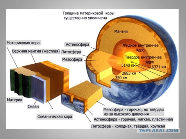 Эволюция Планеты Земля