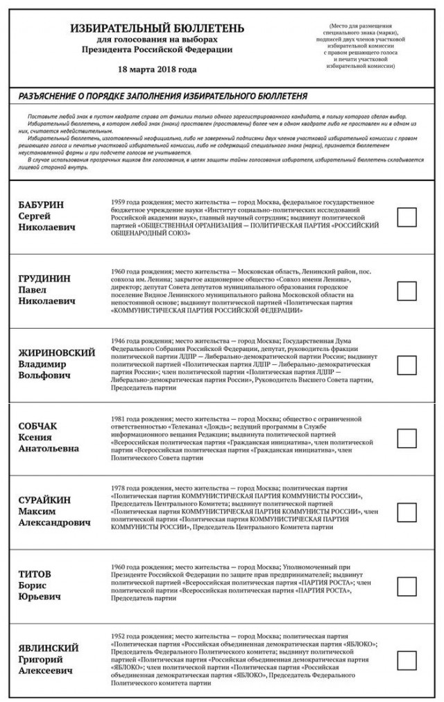 опрос. как Вы проголосовали на выборах ?