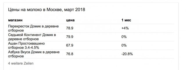 Еще немножечко про цены в загнивающем западе...