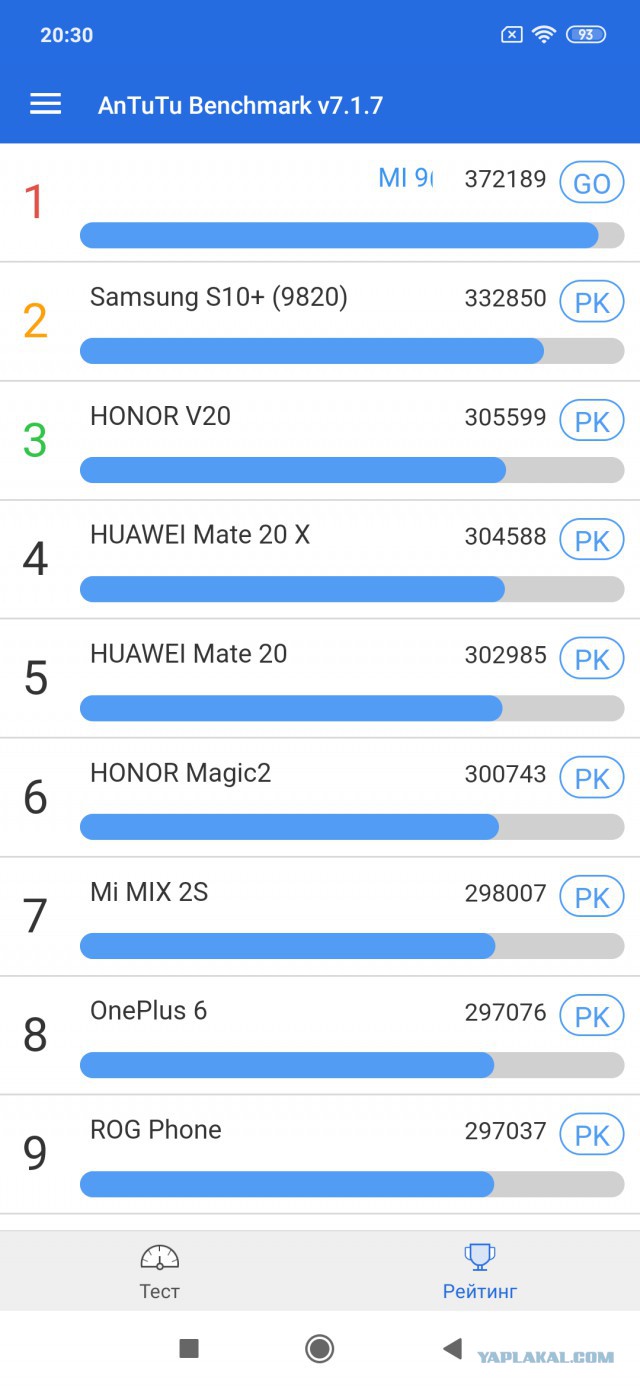 Самым мощным в мире смартфоном на Android стал Xiaomi