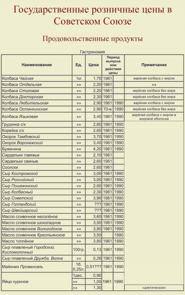 Фотографии из страны, которой уже нет
