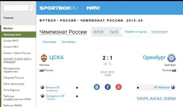 Чемпионат России по футболу, сезон 2019-2020