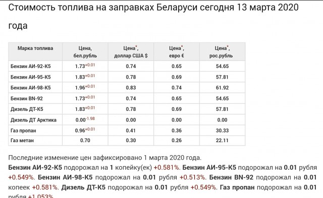 Эр-Рияд сделал Минску выгодное предложение по нефти