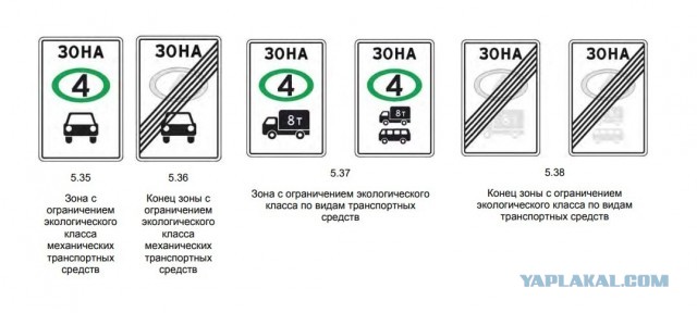 В РФ разрешат автомобильные двигатели класса «Евро-0»