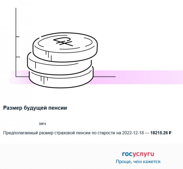 Размер вашей будущей пенсии