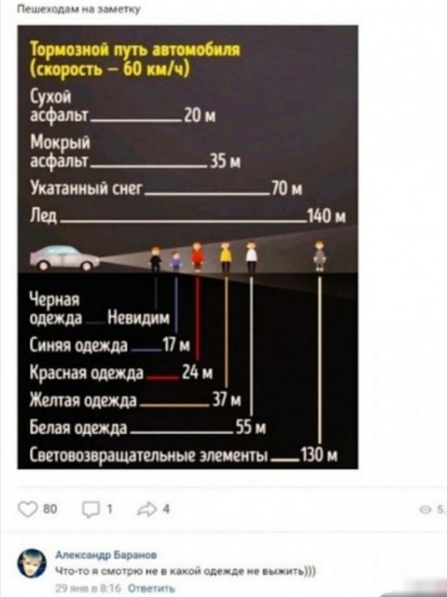 Забавные комментарии из социальных сетей (20.02.23)