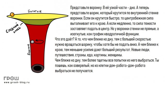 По поводу того, почему бедные остаются бедными