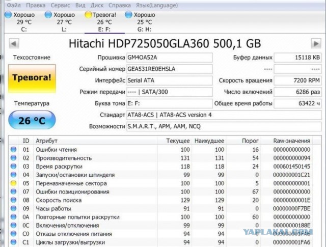 У кого сколько отходили HDD и были ли они качественные