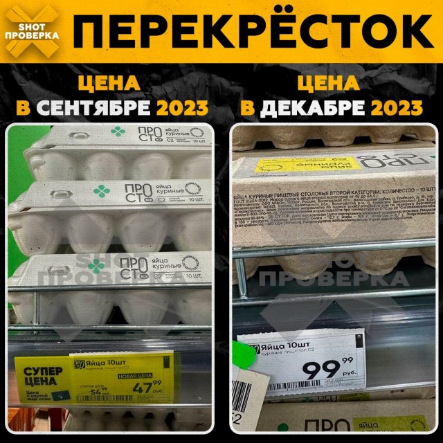 В России яйца подорожали почти в два раза за последние три месяца
