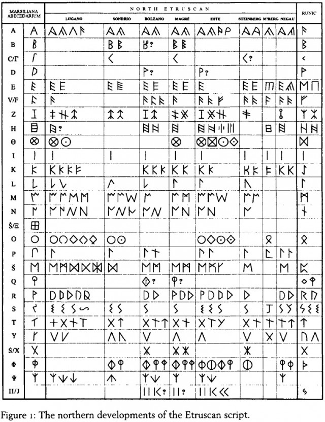 Славянские руны