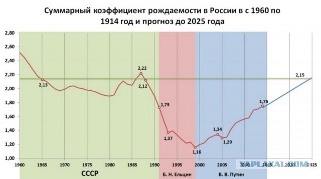 Может не 200 т.р., а деньги нормальным людям?