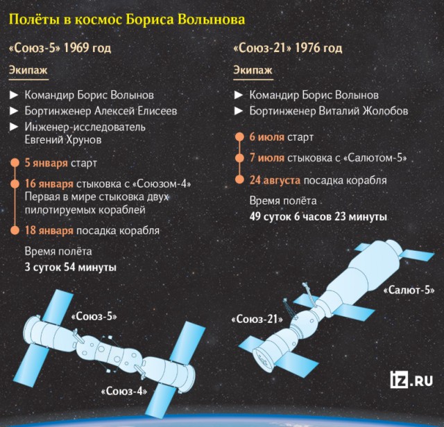 «Что такое космос — не знали ни мы, ни даже Королев»