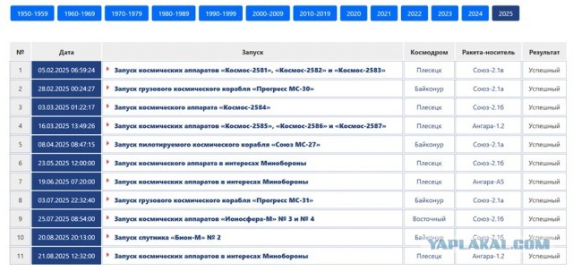 Увольняют за правду