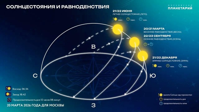 Астрономическая весна официально началась в России. Световой день начнет расти, а температура увеличиваться