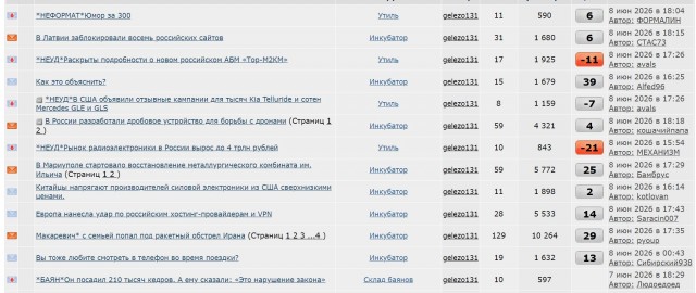 Вопрос к ПВО, причастным  к этой области