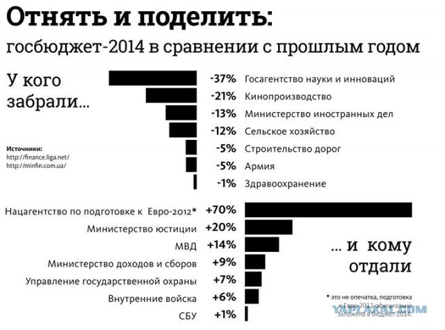 Как выглядит сейчас центр Киева