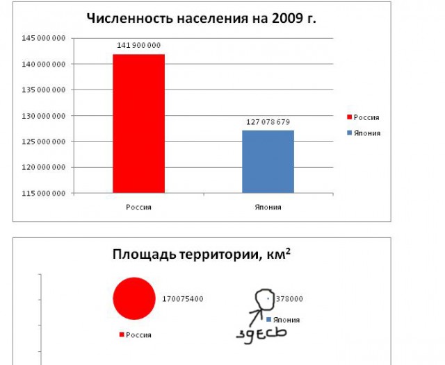 Численность японии