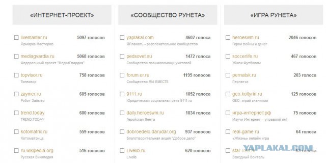 ЯП получил Премию Рунета 2015