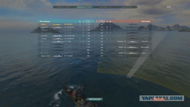 World of warships