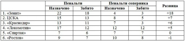 Футбол Чемпионат России 2016-17. Кубок России,РФПЛ,ФНЛ. Часть 11