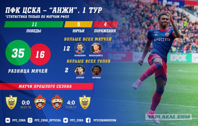 Футбол. Чемпионат России. Суперкубок и начало чемпионата 2017-2018