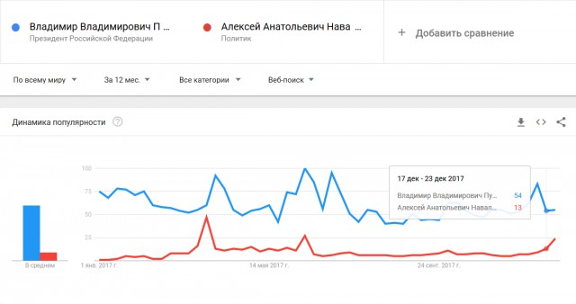 Новогоднее обращение Владимира Путина 2018