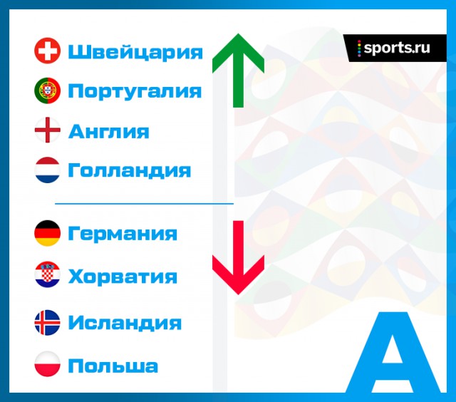 Лига Наций УЕФА